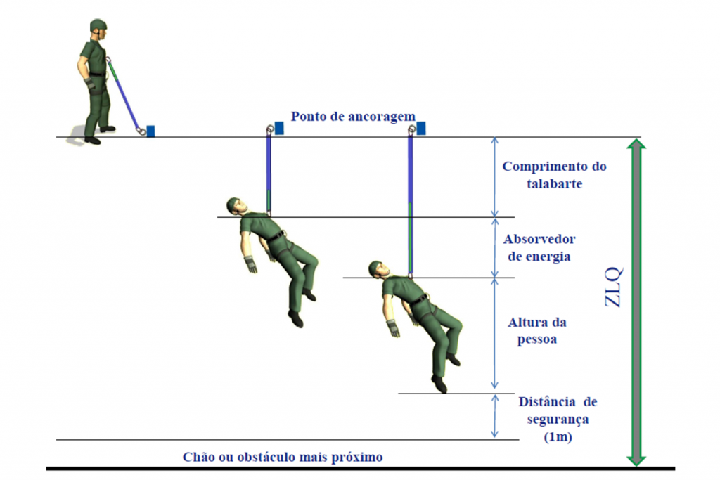 Serviços Delta Systems Sistemas De Proteção Contra Quedas