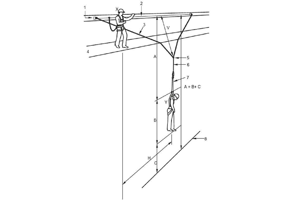 Regulamentos Delta Systems Sistemas De Proteção Contra Quedas