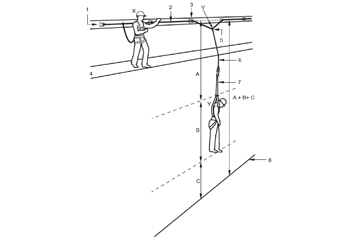 Regulamentos Delta Systems Sistemas De Proteção Contra Quedas